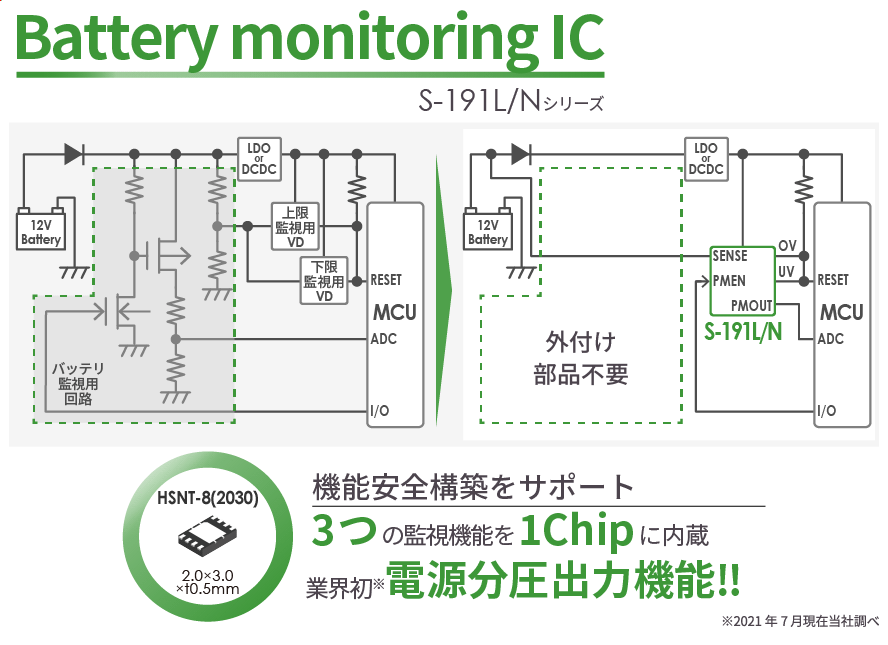 ABLIC推出S-191L/N系列车载高耐压电池监测IC，具有行业首创的电源分压输出功能(*1)，为功能安全设计作出贡献