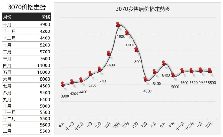 显卡危机500天:只有NVIDIA和AMD赢麻了 显卡危机500天:只有NVIDIA和AMD赢麻了