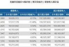 光宝退出手机市场？5.3亿出售光宝移动等给星星科技