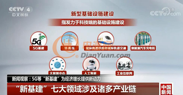 再定调，新基建火爆！5G、充电桩等为经济增长提供新动力