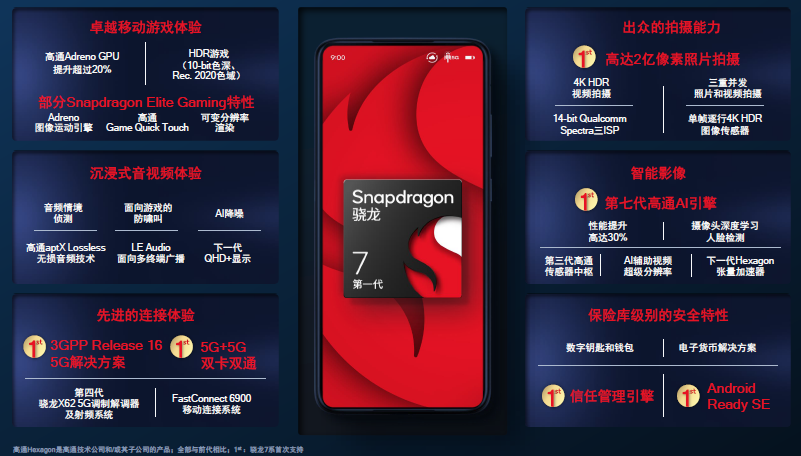 台积电4nm骁龙8+功耗大降30%,GPU性能飞升,小米首发