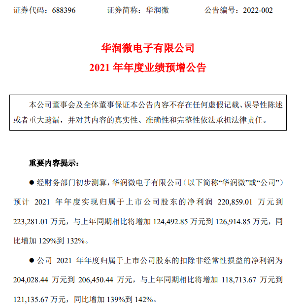 功率半导体订单饱满 华润微2021年净利同比最高预增132%