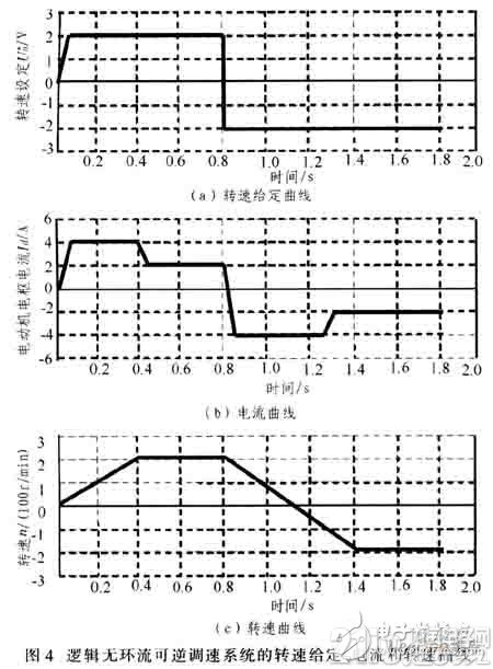 AT89C51单片机数字逻辑无环流可逆调速系统设计