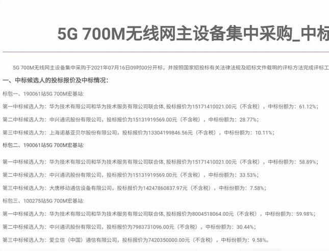 中移动5G 700M基站集采结果出炉，华为成最大赢家占六