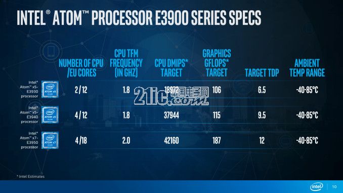 iotg-intel_under-embargo-until-10_25_2016_0600-pst-press-deck-101216-10_575px
