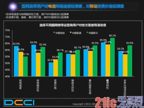 评论：700亿宽带费打水漂 谁动了用户的宽带