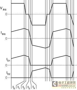 零电压开关全桥转换器设计降低元器件电压应力