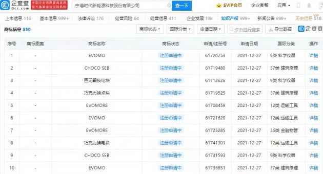 宁德时代进军换电，企查查显示其申请注册“巨无霸换电块”等商