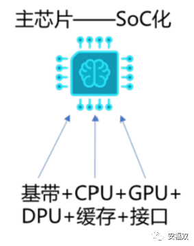 半导体投资指南：汽车电子最具前景