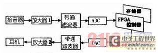 基于FPGA的语音存储与回放系统设计
