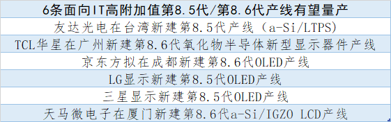 IC Insights：IC出货量预计2022年将增长9%，其中30个类别增长3个类别下降
