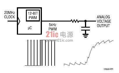 从数字PWM信号获得准确、快速稳定的模拟电压