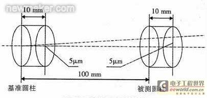 三坐标测量机在同轴度测量方面的应用