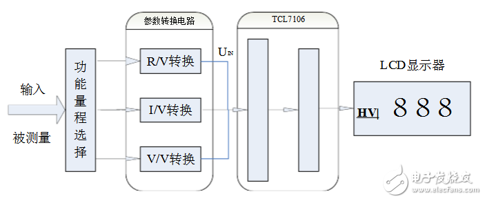 万用表电路设计方案汇总