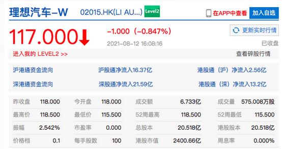 理想汽车港股上市首日“潜水” 港股新股因何陷入破发