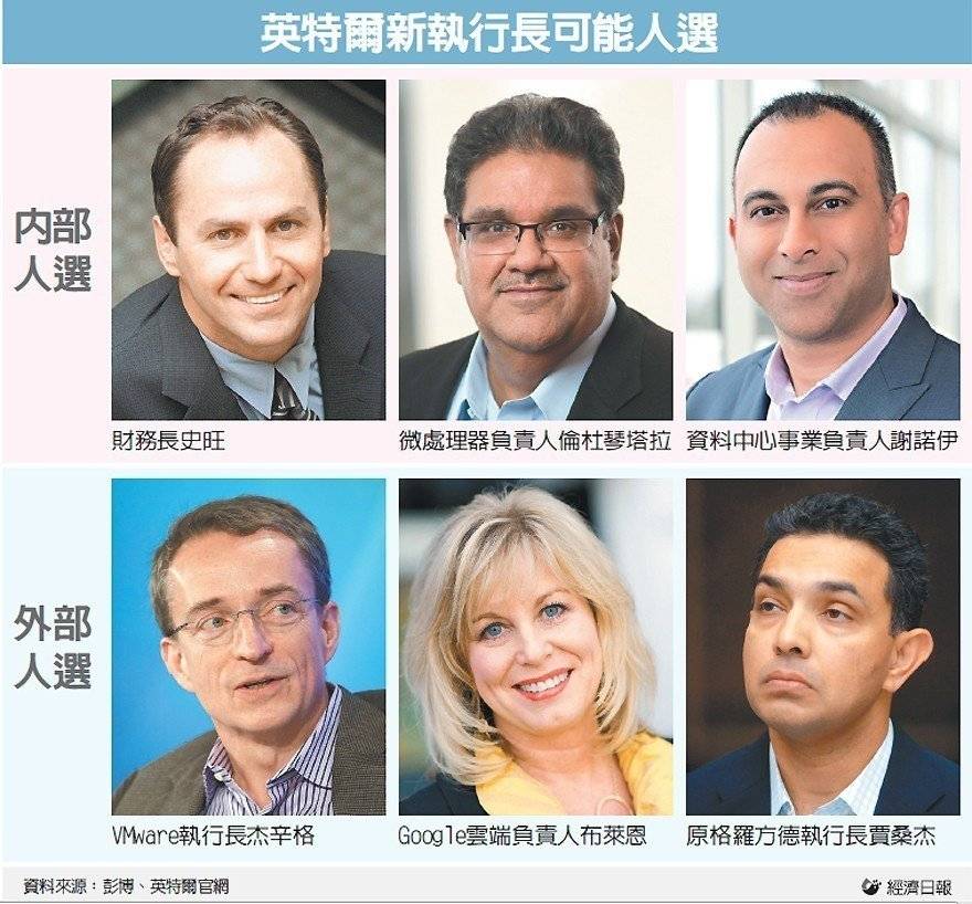 英特尔候选CEO内外大盘点