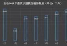 vivo X23发布：传指纹芯片由汇顶独供 指纹模组由丘钛一供、欧菲二供