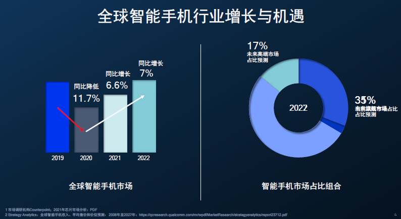 台积电4nm骁龙8+功耗大降30%,GPU性能飞升,小米首发