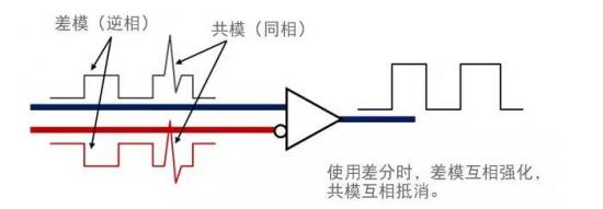 共模与差模的理解