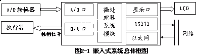 基于Linux的嵌入式工业测控系统