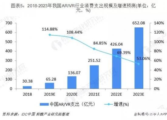 设备与内容的“内卷”锁死VR，VR平民化离我们还有多远？