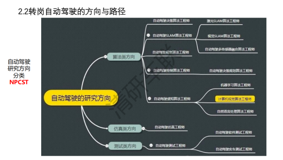 人才跨界涌入智能驾驶:理性与疯狂并存