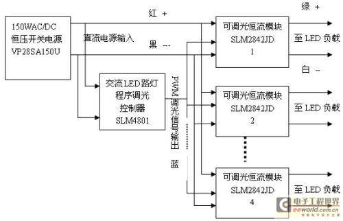 市电程序调光LED路灯电源解决方案