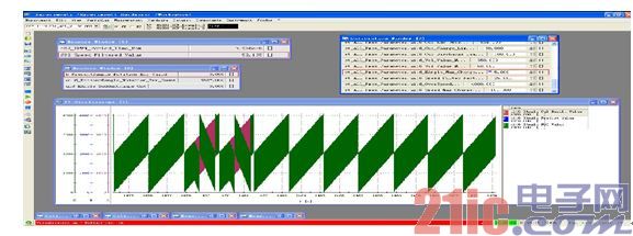 图3 基于INCA的XCP标定与测量界面