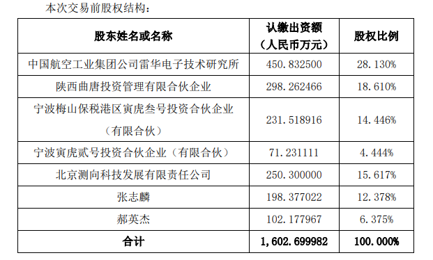睿创微纳2.81亿元收购无锡华测电子56.25%股权 完善微波领域布局