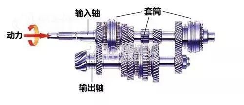 自动挡空挡滑行 Yes or No？