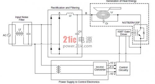 将电磁感应加热应用的IGBT功率损耗降至最低