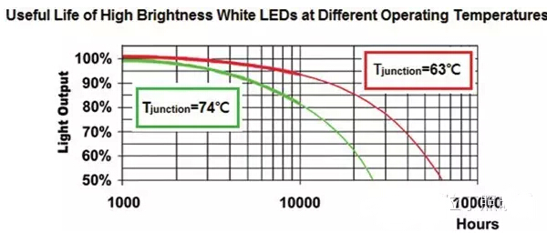 7张图片透彻解析LED照明散热问题及可调整式热保护技术!