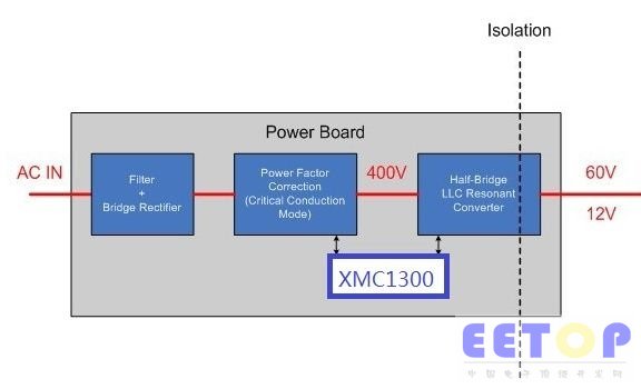 大联大品佳集团力推基于 Infineon XMC1000 系列单