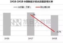 ODM产业上半年总结：ODM巨头7个月出货量近6000万部