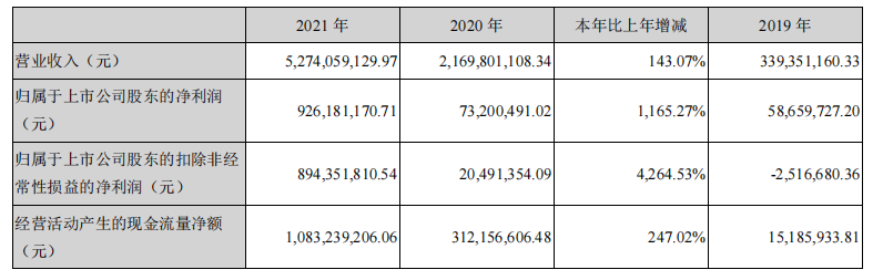 净利暴增1165%！国产CPU巨头迎来大突破