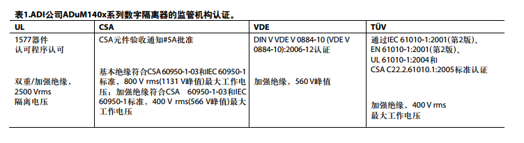 利用数字隔离器简化设计并确 保系统可靠性
