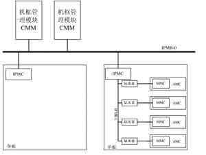 SJTAG技术在ATCA体系的应用(图)
