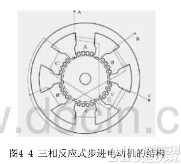 反应式步进电机的结构及工作原理详解