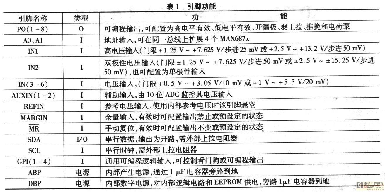 MAX6870/MAX6871可编程电源引脚功能和应用电路