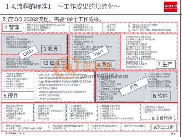 罗姆取得ISO 26262认证，助力汽车功能安全发展