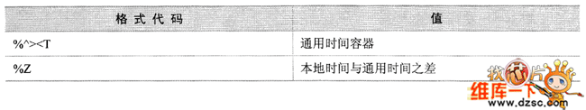 LabVIEW 8.0的前面板的其他改进