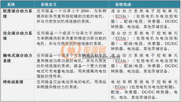 TI把更小更智能的电机控制器推进HEV/EV市场