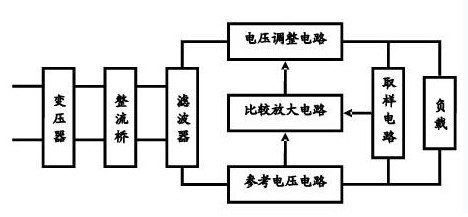 轻松几步让电子电路框图变成电子电路原理图