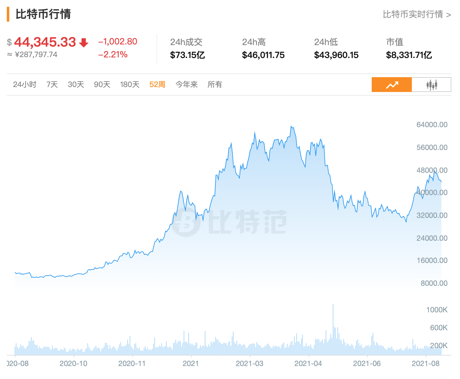 英伟达发布Q2财报：营收大涨，赚翻了！