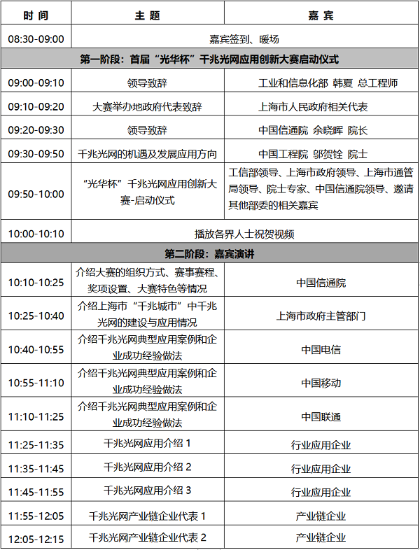首届“光华杯”千兆光网应用创新大赛将启动