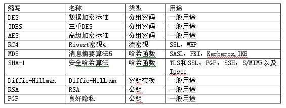 嵌入式系统应用安全问题解决之道