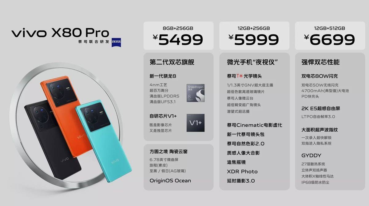 vivo X80 系列新品发布会回顾,谁说影像旗舰性能拉不满?-充电头网