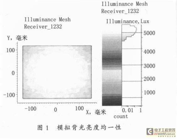 笔记本电脑用LED背光源的设计方案