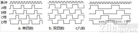 反应式步进电机的结构及工作原理详解