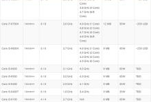 i9-9900K 3DMark跑分首曝：8核16线程击倒超频版锐龙7 2700X